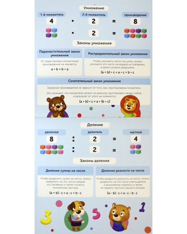 Обучающие плакаты "Математика"