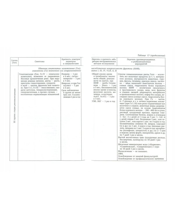 Диспансеризация детей и подростков с патологией пищеварительной системы