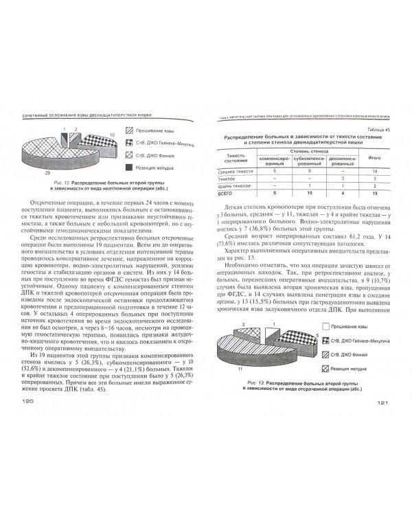 Сочетанные осложнения язвы двенадцатиперстной кишки