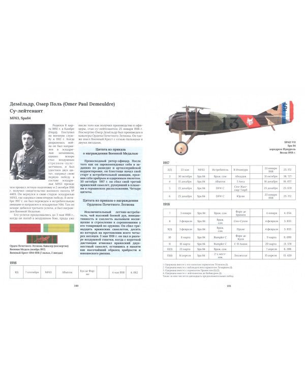 Французские асы Первой мировой