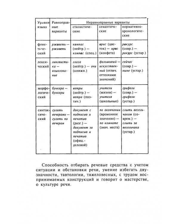 Культура речи. Практикум-справочник для 10-11 классов