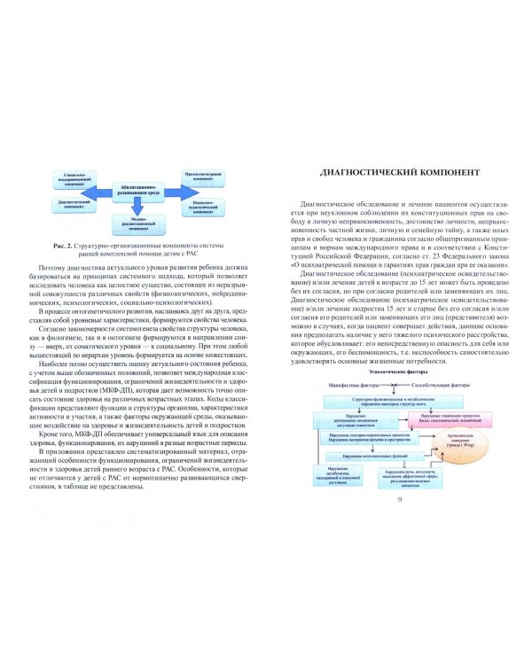 Психолого-педагогическое сопровождение ребенка с расстройством аутистического спектра в инкл.Уч. пос