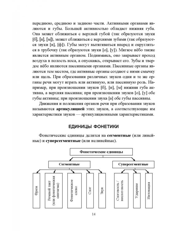 Русский язык. Фонетика. Фонология. Орфоэпия. Графика. Орфография. Учебное пособие