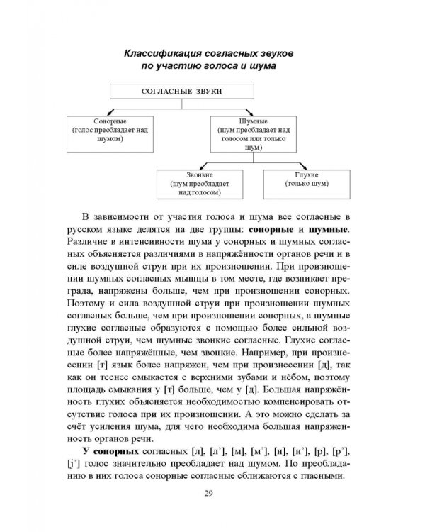 Русский язык. Фонетика. Фонология. Орфоэпия. Графика. Орфография. Учебное пособие