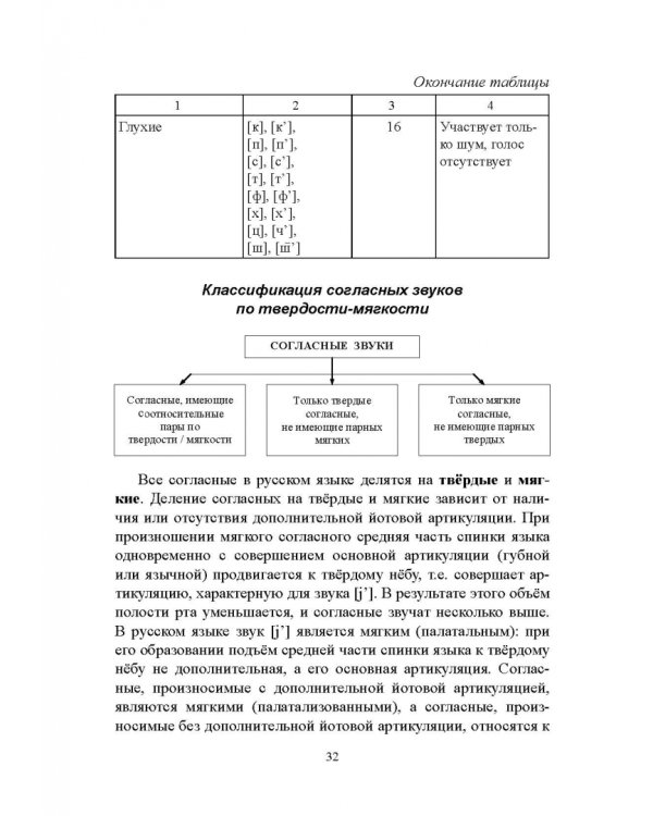 Русский язык. Фонетика. Фонология. Орфоэпия. Графика. Орфография. Учебное пособие