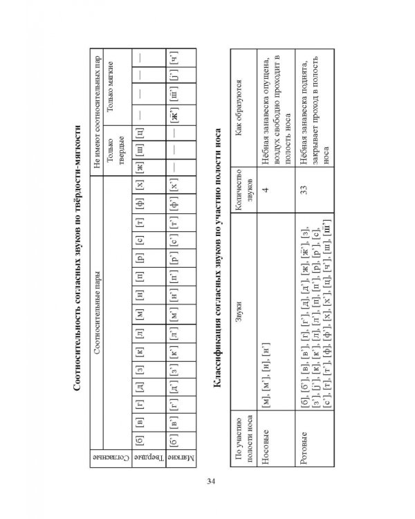Русский язык. Фонетика. Фонология. Орфоэпия. Графика. Орфография. Учебное пособие