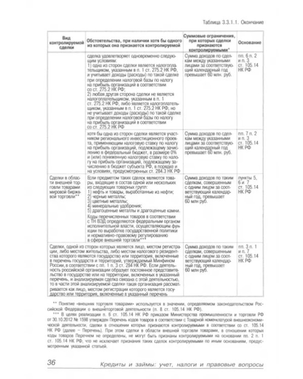 Кредиты и займы. Учет, налоги и правовые вопросы