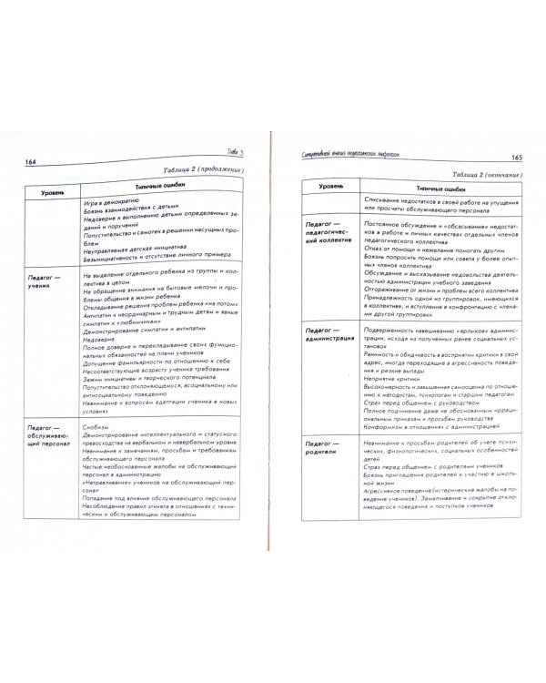 Педагогическая мифология
