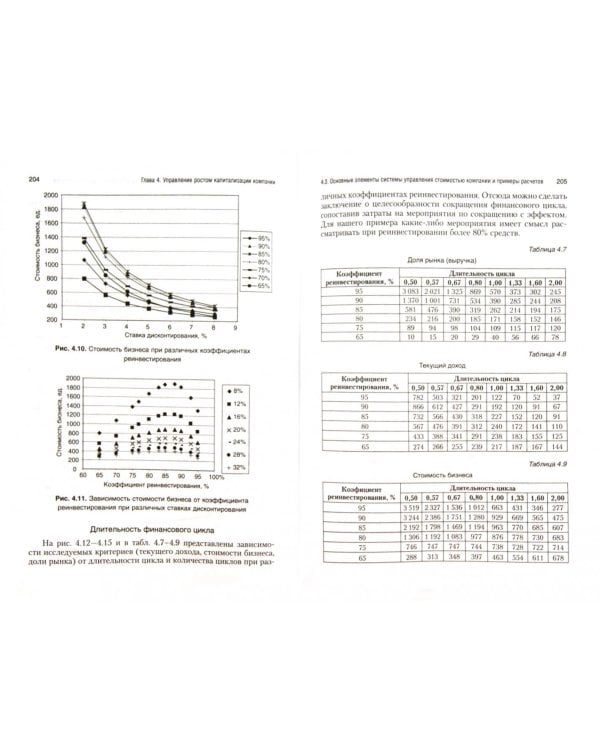 Рост и прорыв в лидеры. Практикум по преодолению кризиса. Учебное пособие