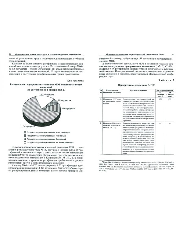 Международная организация труда. Конвеции, документы, материалы. Справочное пособие