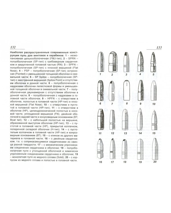 Охотничьи боеприпасы и снаряжение патронов к охотничьим ружья