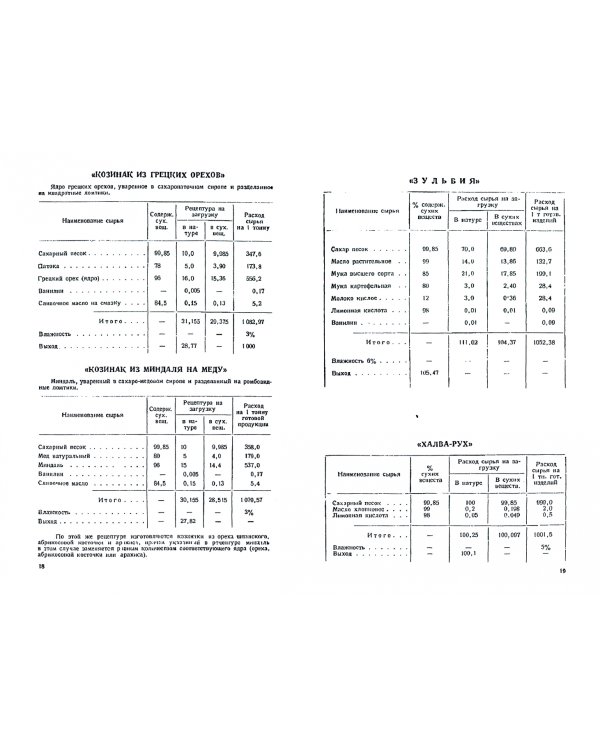 Рецептуры на восточные и еврейские сладости