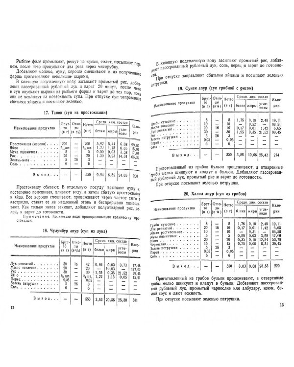 Сто сорок Армянских блюд. Сборник старинных рецептов