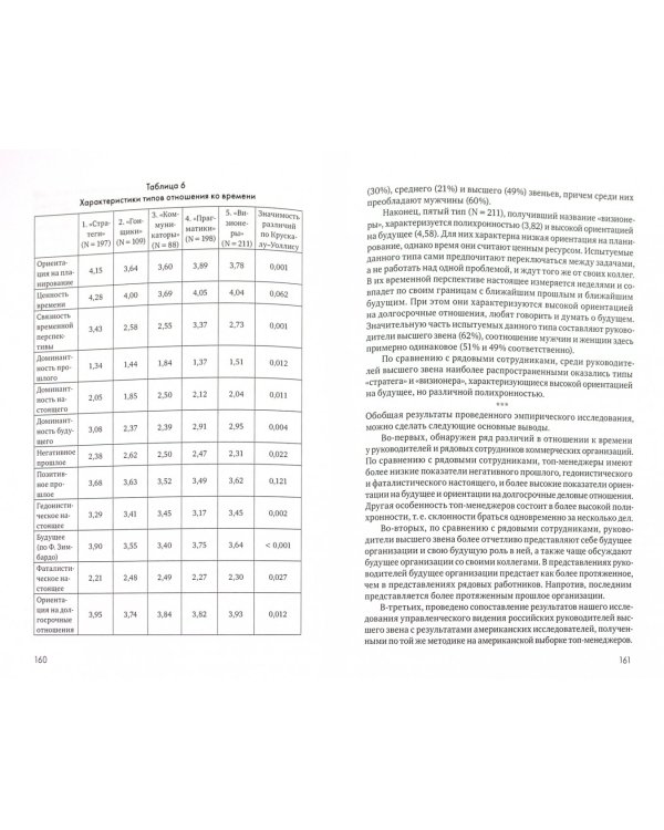 Отношение к времени в малых группах и организациях