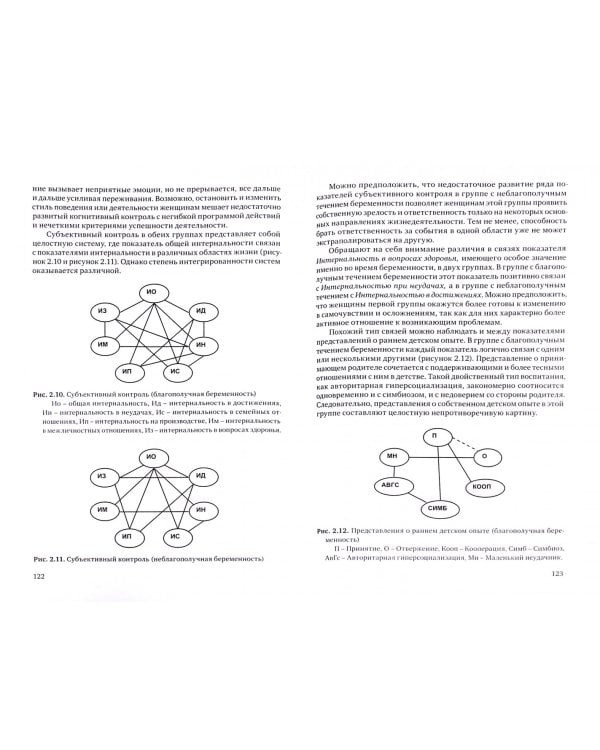 Контроль поведения как субъектная регуляция