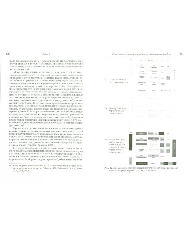 Личность в системе маркетинговых коммуникаций