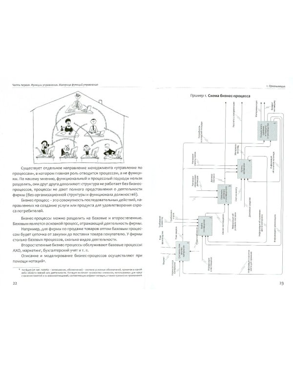 Management по-русски. Технология эффективного управления в малом бизнесе