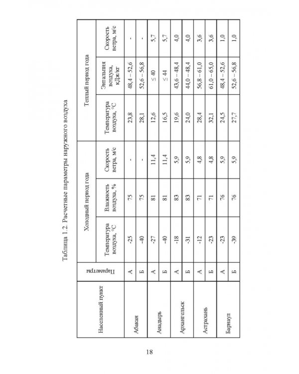 Справочник инженера по отоплению, вентиляции и кондиционированию