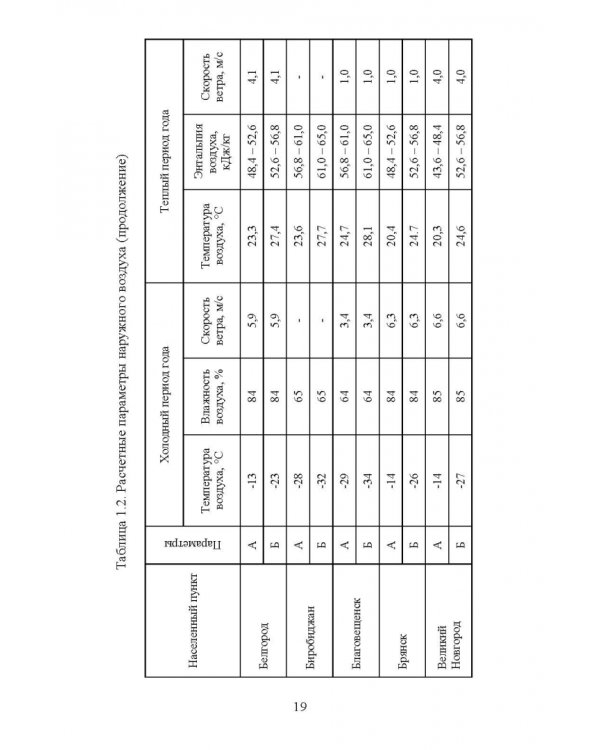 Справочник инженера по отоплению, вентиляции и кондиционированию