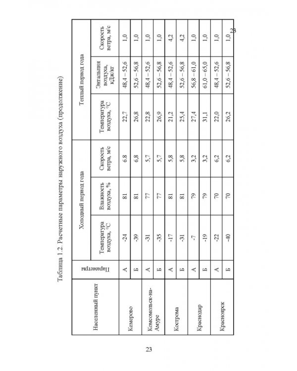 Справочник инженера по отоплению, вентиляции и кондиционированию