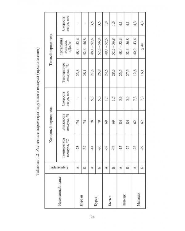 Справочник инженера по отоплению, вентиляции и кондиционированию