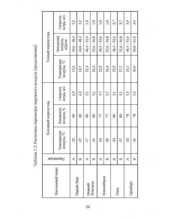 Справочник инженера по отоплению, вентиляции и кондиционированию