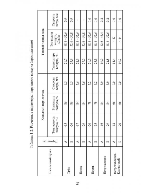 Справочник инженера по отоплению, вентиляции и кондиционированию
