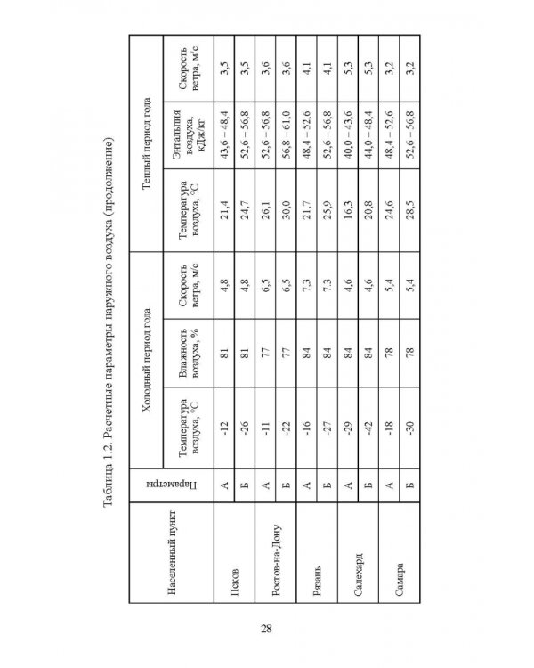 Справочник инженера по отоплению, вентиляции и кондиционированию