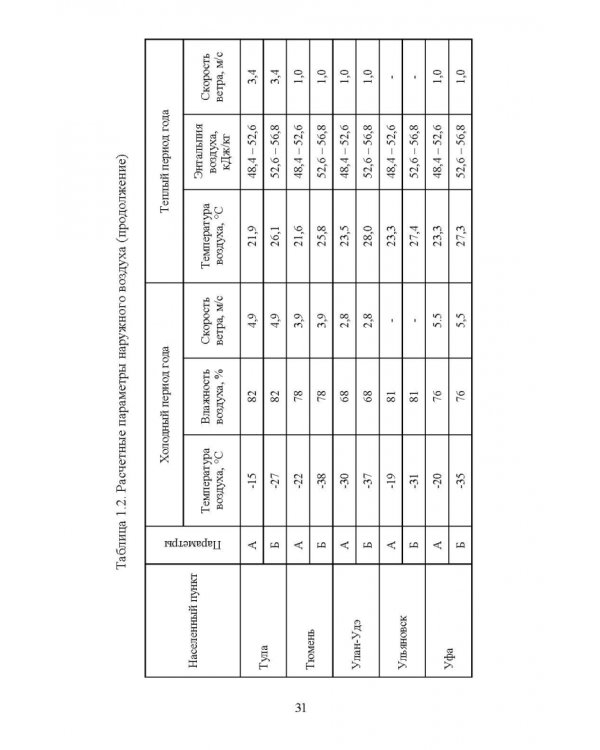 Справочник инженера по отоплению, вентиляции и кондиционированию