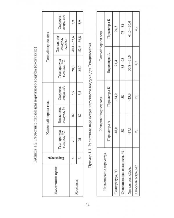 Справочник инженера по отоплению, вентиляции и кондиционированию