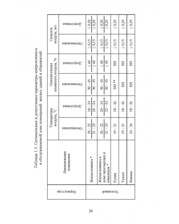 Справочник инженера по отоплению, вентиляции и кондиционированию