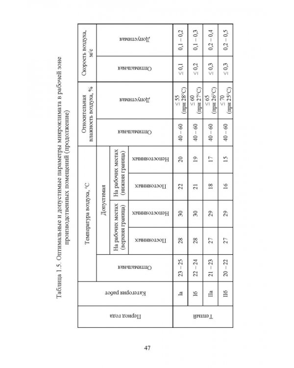 Справочник инженера по отоплению, вентиляции и кондиционированию