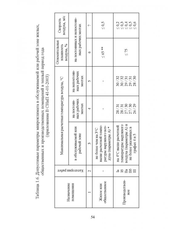Справочник инженера по отоплению, вентиляции и кондиционированию