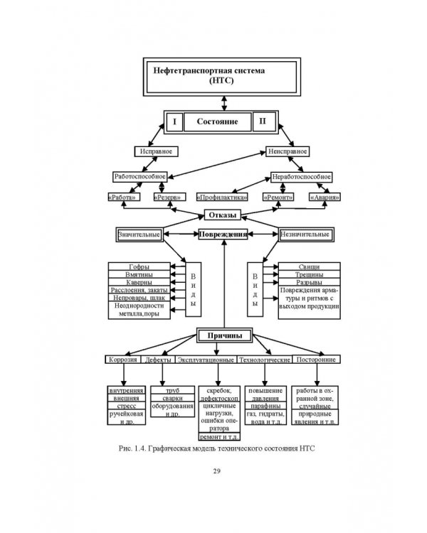 Справочник инженера по эксплуатации нефтегазопроводов и продуктопроводов