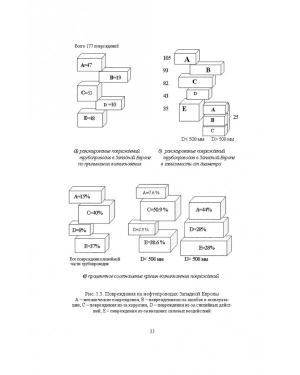 Справочник инженера по эксплуатации нефтегазопроводов и продуктопроводов