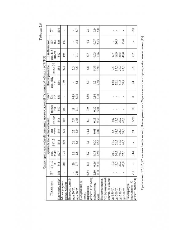 Справочник инженера по эксплуатации нефтегазопроводов и продуктопроводов