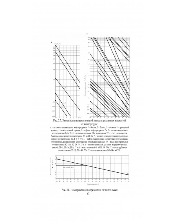 Справочник инженера по эксплуатации нефтегазопроводов и продуктопроводов