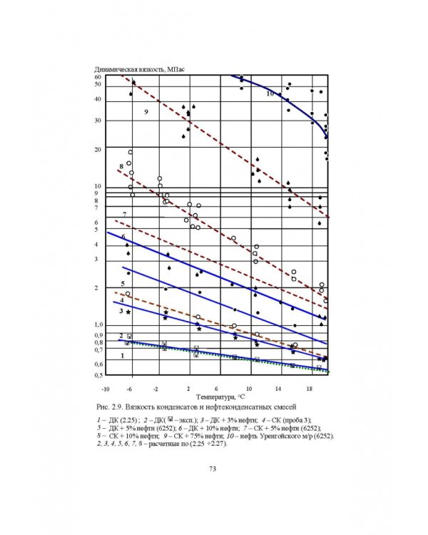 Справочник инженера по эксплуатации нефтегазопроводов и продуктопроводов
