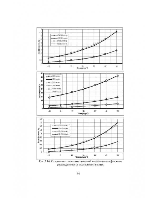 Справочник инженера по эксплуатации нефтегазопроводов и продуктопроводов