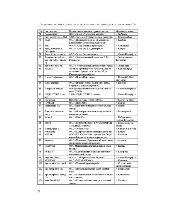 Справочник инженера предприятия технологического транспорта и спецтехники. В 2-х томах