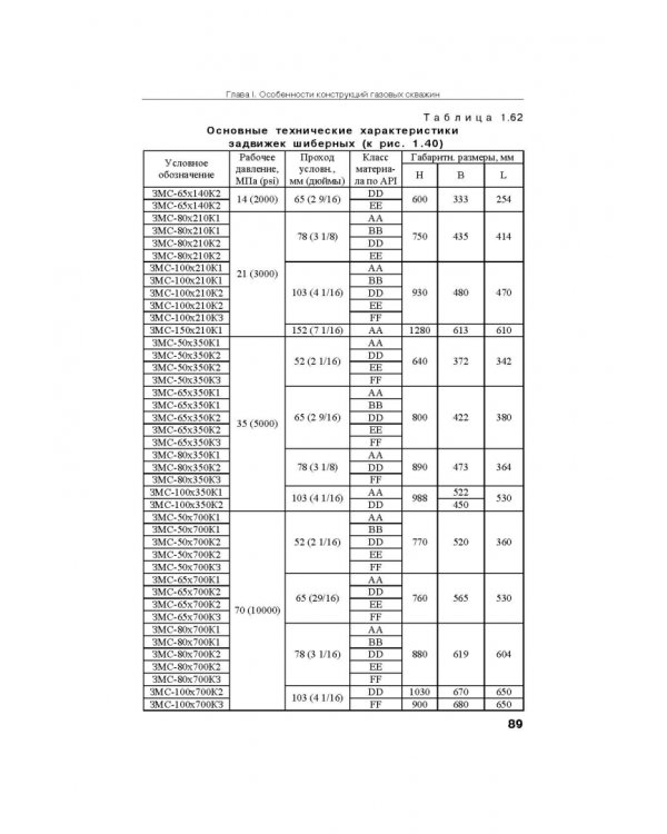 Справочник по газопромысловому оборудованию