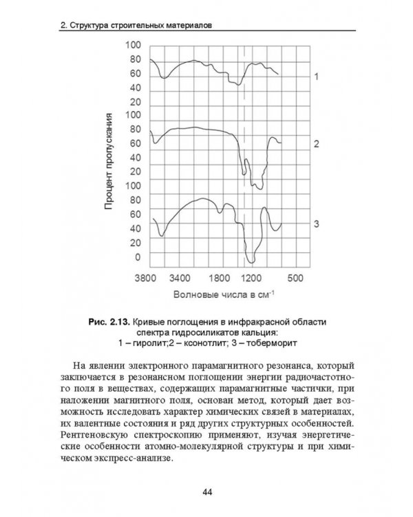 Строительное материаловедение