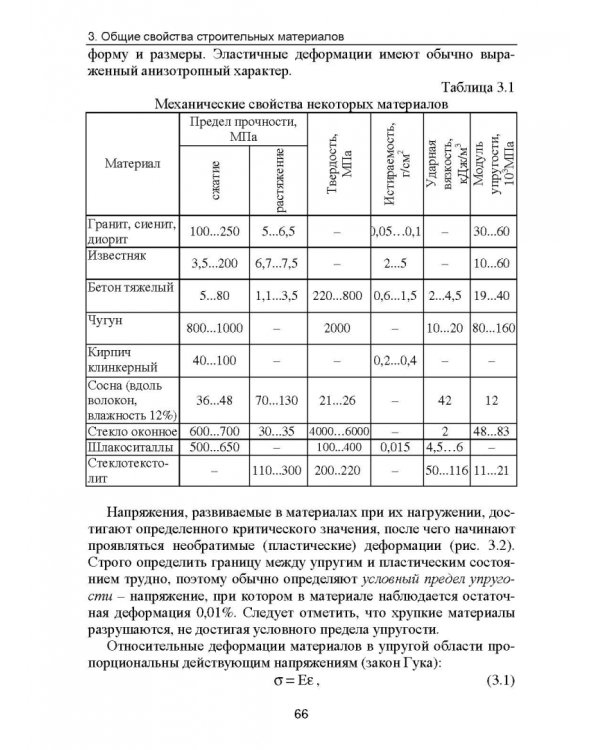 Строительное материаловедение