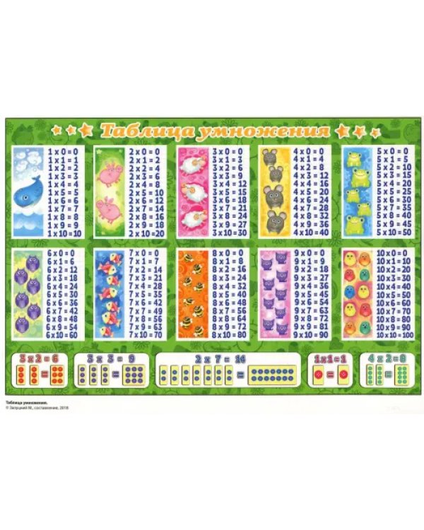 Таблица сложения. Таблица умножения (горизонтальная), А5 (З-2531)