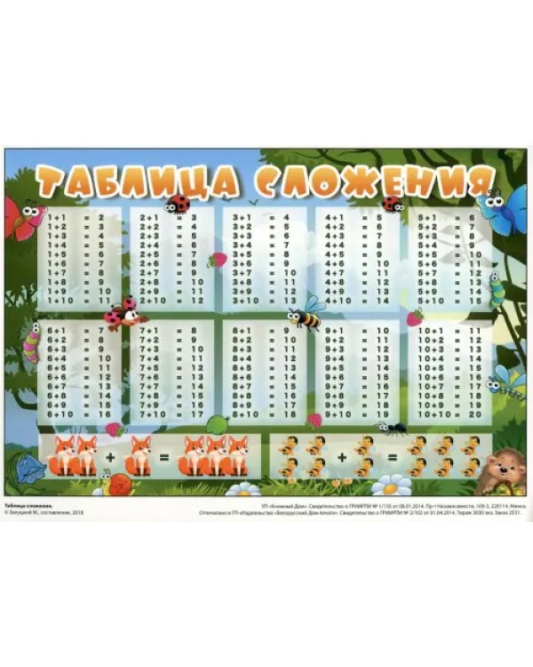 Таблица сложения. Таблица умножения (горизонтальная), А5 (З-2531)