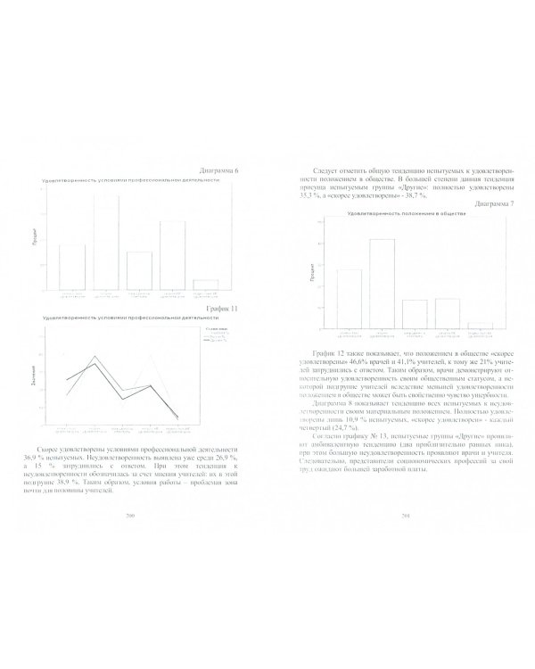 Девиации в профессиях социономического типа. Теоретико-эмпирическое исследование
