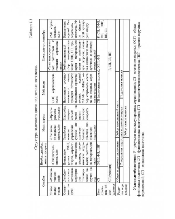 Парусный спорт. Годичный цикл подготовки квалифицированных гонщиков. Учебное пособие