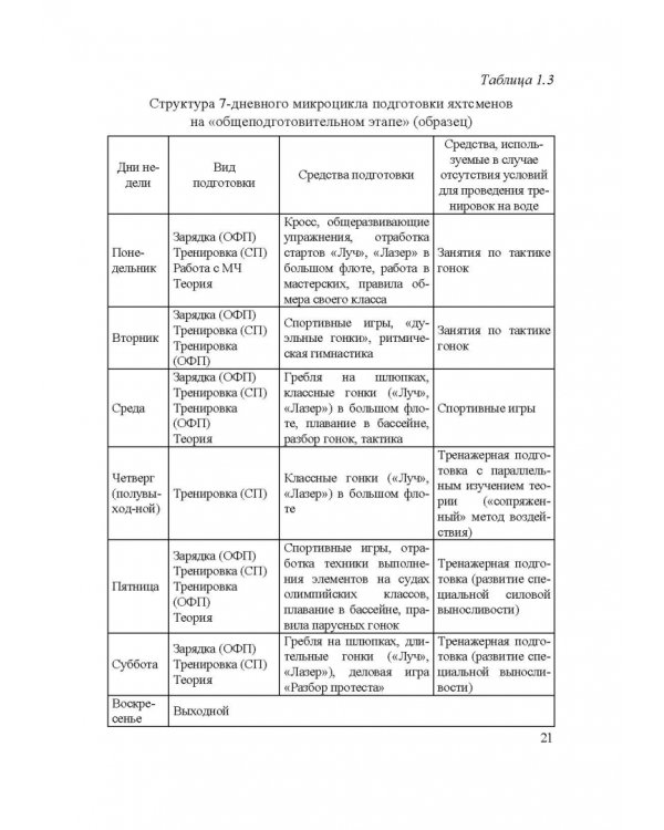 Парусный спорт. Годичный цикл подготовки квалифицированных гонщиков. Учебное пособие