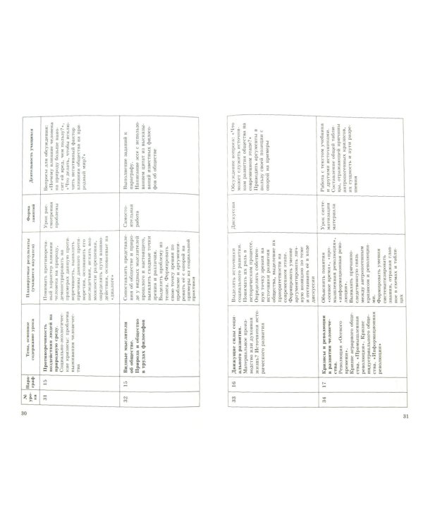 Обществознание. 10-11 классы. Программа и тематическое планирование. Базовый уровень