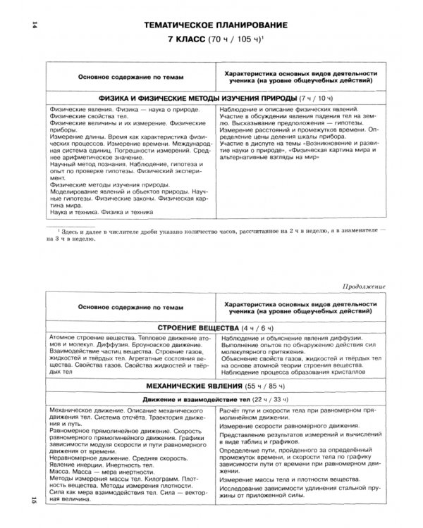 Физика. 7-9 классы. Программы и примерное поурочное планирование. ФГОС